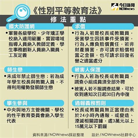 施信毓師生戀|明令嚴禁「師生戀」！政院通過性平法修正案 教育部：最重可終。